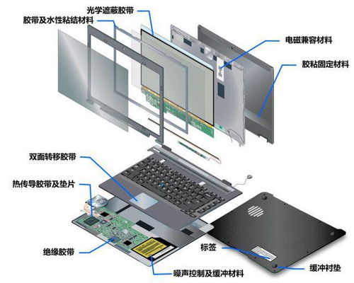ipo定價28.93元,液晶顯示屏光學器件生產(chǎn)商,翔騰新材申購解讀